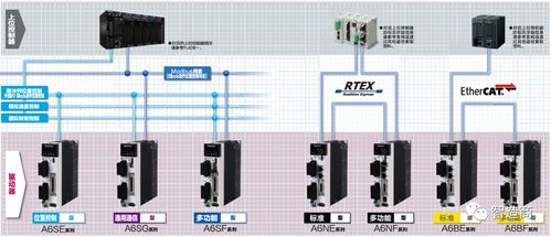 安川伺服總線通訊方式 有關(guān)伺服驅(qū)動產(chǎn)品的定位圖文版